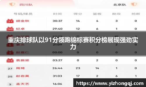 重庆排球队以91分领跑锦标赛积分榜展现强劲实力